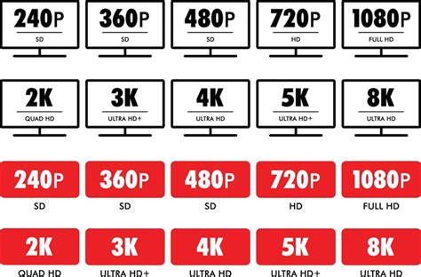 Upscale Video to 720p (HD), 1080p (Full HD), 2K, 4K.